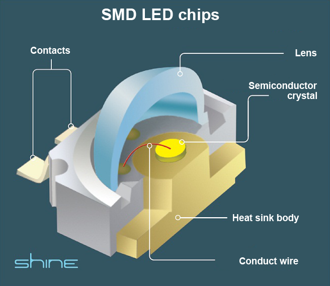 ساختار led Smd;